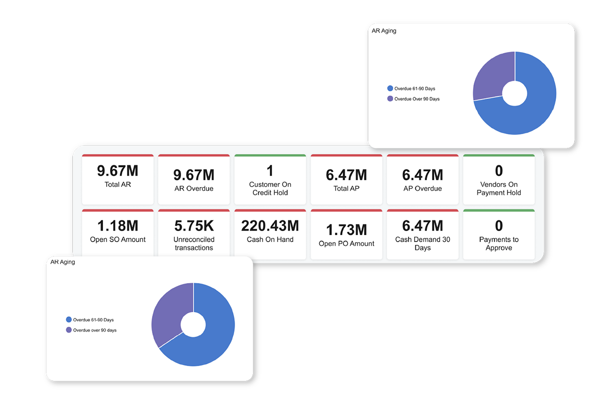 Distribution - Accounting and Reports - Interface Screenshot